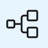 Easy Integrations