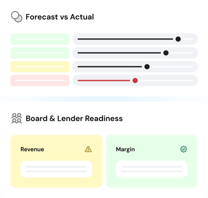 Forecast Accuracy & leadership confidence
