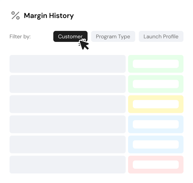 Margin history