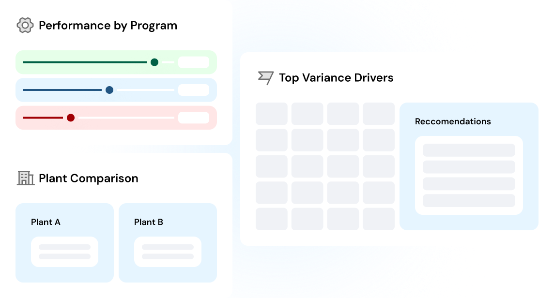 Program Margin Visibility-1