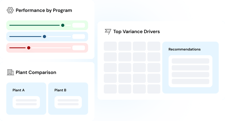 Program Margin Visibility-2