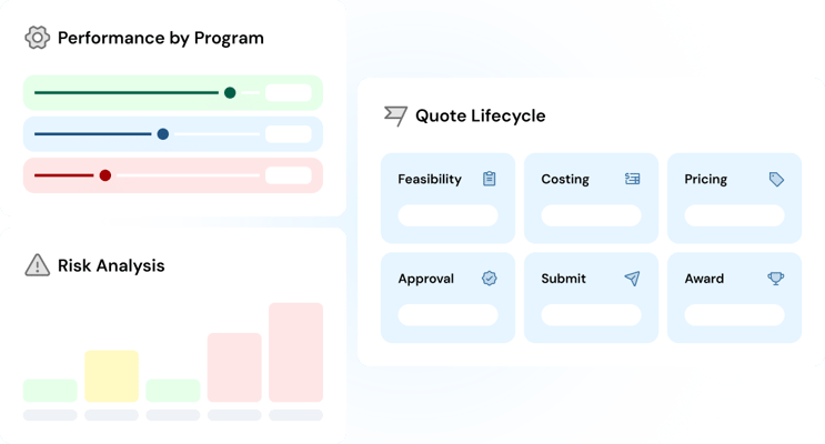 Quote-to-execution visibility