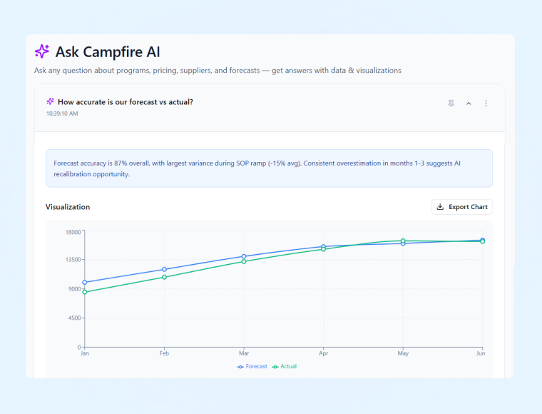Whats new in CPQ - Ask Campfire AI Whats new in CPQ - Ask Campfire AI