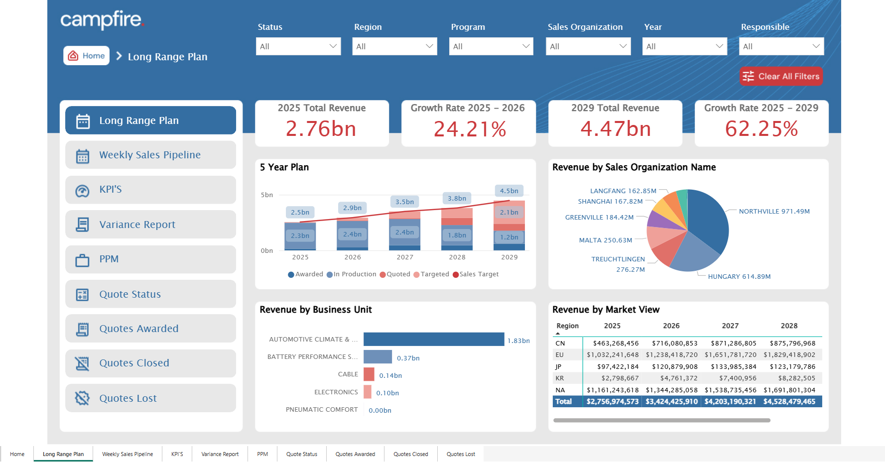 The Forecasting Gap in Automotive Supply Chains: Why Traditional Planning Fails — and How to Close It