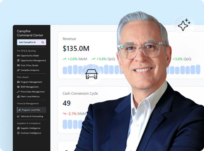 Campfire Interactive User Seeing Automotive Revenue Growth using Command Center Campfire Interactive User Seeing Automotive Revenue Growth using Command Center