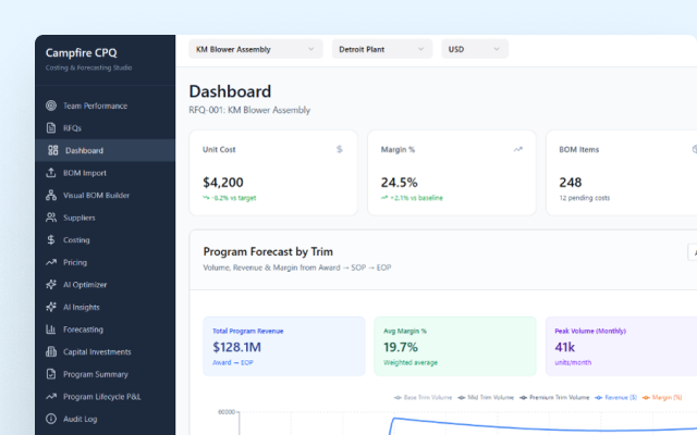 Dashboard Screenshot - Cost, Price, Quote - Campfire Interactive Dashboard Screenshot - Cost, Price, Quote - Campfire Interactive