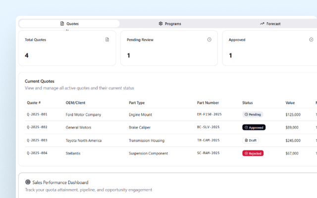 Dashboard Screenshot - Opportunity Management - Campfire Interactive Dashboard Screenshot - Opportunity Management - Campfire Interactive