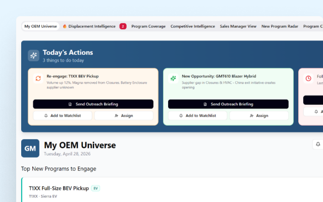 Dashboard Screenshot - Opportunity Radar - Campfire Interactive Dashboard Screenshot - Opportunity Radar - Campfire Interactive