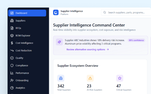Dashboard Screenshot - Price Index Management - Campfire Interactive Dashboard Screenshot - Price Index Management - Campfire Interactive