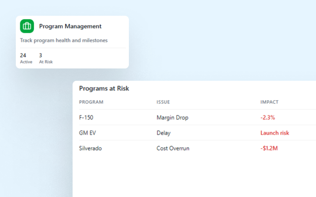 Dashboard Screenshot - Program Management - Campfire Interactive Dashboard Screenshot - Program Management - Campfire Interactive