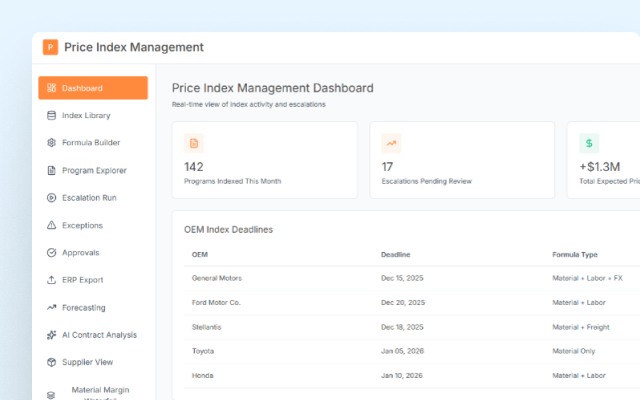 Dashboard Screenshot - Supplier Intelligence - Campfire Interactive Dashboard Screenshot - Supplier Intelligence - Campfire Interactive