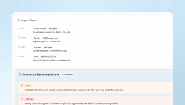 OEM Sales Dashboard - Opportunity Changes-1 OEM Sales Dashboard - Opportunity Changes-1