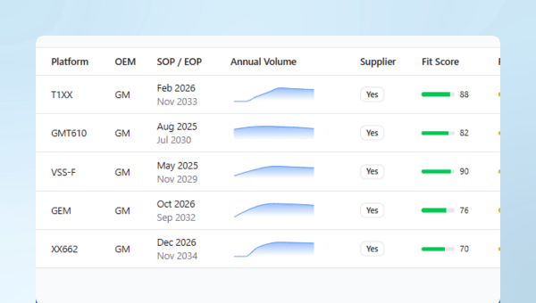 OEM Sales Dashboard - Program Intelligence-1 OEM Sales Dashboard - Program Intelligence-1