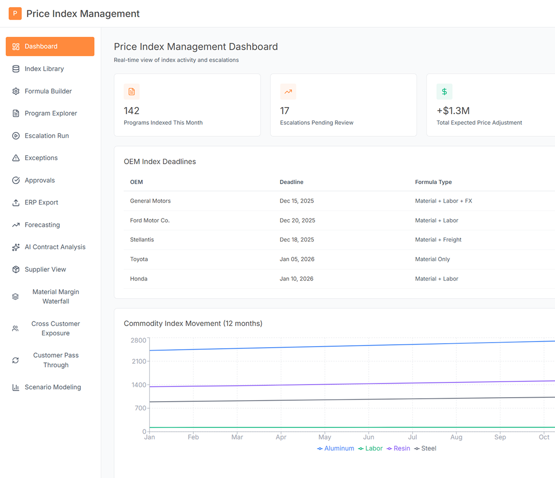 Price Index Management Screenshots